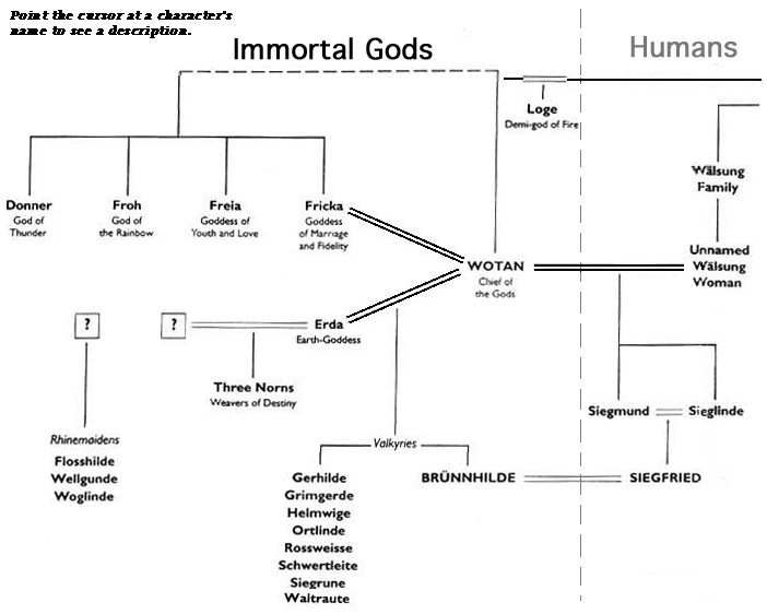 immortals gods names